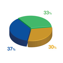 33 37 30 percent 3d Isometric 3 part pie chart diagram for business presentation. Vector infographics illustration eps.