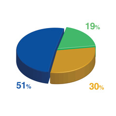 19 51 30 percent 3d Isometric 3 part pie chart diagram for business presentation. Vector infographics illustration eps.
