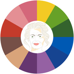 Stock vector color guide. Seasonal color analysis palette for spring type of female appearance. Face of beautiful elderly woman