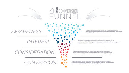 Conversion funnel with value data process.