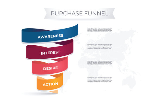 Purchase funnel with 4 step process.