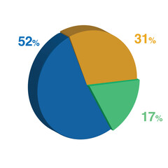 17 52 31 percent 3d Isometric 3 part pie chart diagram for business presentation. Vector infographics illustration eps.