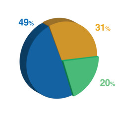 20 49 31 percent 3d Isometric 3 part pie chart diagram for business presentation. Vector infographics illustration eps.