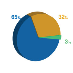 3 65 32 percent 3d Isometric 3 part pie chart diagram for business presentation. Vector infographics illustration eps.
