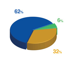 6 62 32 percent 3d Isometric 3 part pie chart diagram for business presentation. Vector infographics illustration eps.