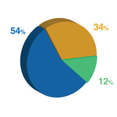 12 54 34 percent 3d Isometric 3 part pie chart diagram for business presentation. Vector infographics illustration eps.