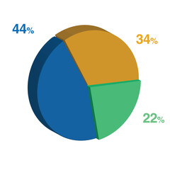 22 44 34 percent 3d Isometric 3 part pie chart diagram for business presentation. Vector infographics illustration eps.