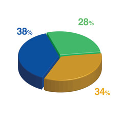 28 38 34 percent 3d Isometric 3 part pie chart diagram for business presentation. Vector infographics illustration eps.