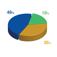19 46 35 percent 3d Isometric 3 part pie chart diagram for business presentation. Vector infographics illustration eps.