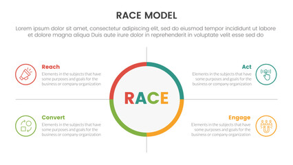 race business model marketing framework infographic with big circle center and symmetric point concept for slide presentation