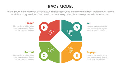 race business model marketing framework infographic with big circle pie chart shape concept for slide presentation