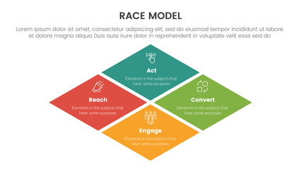 race business model marketing framework infographic with big skewed center shape concept for slide presentation