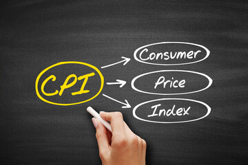 CPI - Consumer Price Index acronym on blackboard, business concept background