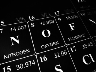 Oxygen on the periodic table of the elements