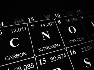 Nitrogen on the periodic table of the elements