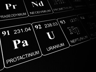 Uranium on the periodic table of the elements