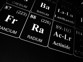 Radium on the periodic table of the elements