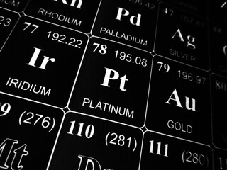 platinum on the periodic table of the elements