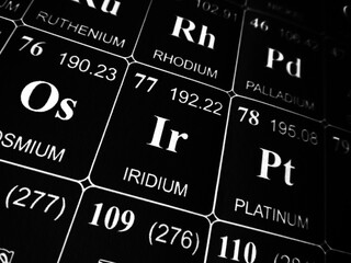 Iridium on the periodic table of the elements