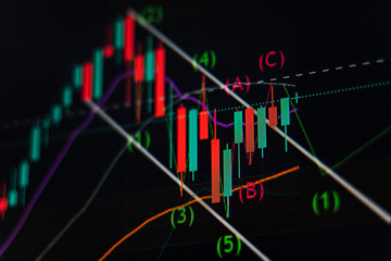 Stock quotes of stocks, bond indices or futures on a computer monitor or scoreboard in the form of digital Japanese candlesticks. Chart of Japanese candlesticks pricing Levels and Channels