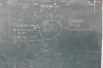 A blackboard with an earthquake lesson written in Javanese at an Indonesian elementary school
