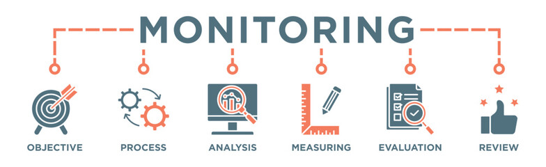 Monitoring banner web icon vector illustration concept with icon of objective, process, analysis, measuring, evaluation and review