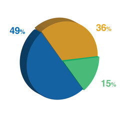 15 49 36 percent 3d Isometric 3 part pie chart diagram for business presentation. Vector infographics illustration eps.