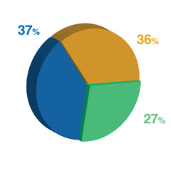 27 37 36 percent 3d Isometric 3 part pie chart diagram for business presentation. Vector infographics illustration eps.