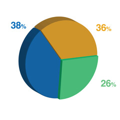 26 38 36 percent 3d Isometric 3 part pie chart diagram for business presentation. Vector infographics illustration eps.