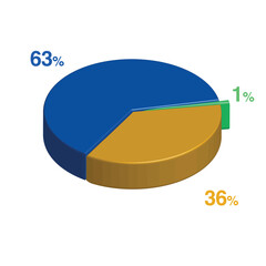 1 63 36 percent 3d Isometric 3 part pie chart diagram for business presentation. Vector infographics illustration eps.