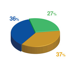 Obraz premium 27 36 37 percent 3d Isometric 3 part pie chart diagram for business presentation. Vector infographics illustration eps.