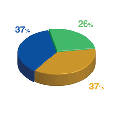 26 37 37 percent 3d Isometric 3 part pie chart diagram for business presentation. Vector infographics illustration eps.