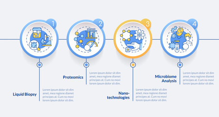 Technological advances circle infographic template. Genetic medicine. Data visualization with 4 steps. Editable timeline info chart. Workflow layout with line icons. Lato-Bold, Regular fonts used