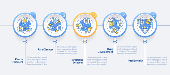 Fototapeta na wymiar Applications of precision medicine circle infographic template. Data visualization with 5 steps. Editable timeline info chart. Workflow layout with line icons. Lato-Bold, Regular fonts used