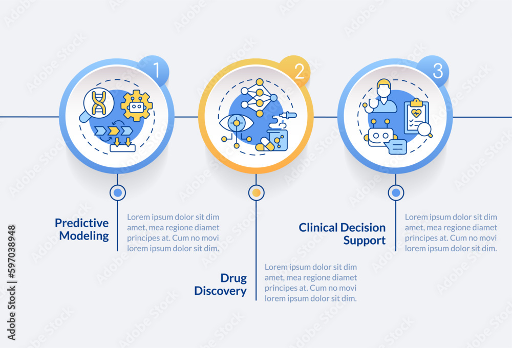 Poster ai and ml in precision medicine circle infographic template. data visualization with 3 steps. editab