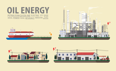 the petroleum energy, diesel oil power plant, refinery plant