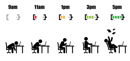 Working hours life cycle from nine am to five pm concept in stick figure style working on laptop computer at office desk with battery indicator on white background flat vector