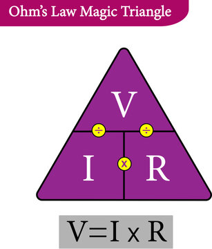 Ohm&rsquo;s Law Magic Triangle vector image
