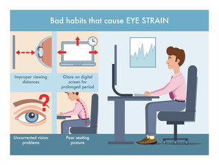 Simple illustration of bad habits that cause eye strain, with annotations.