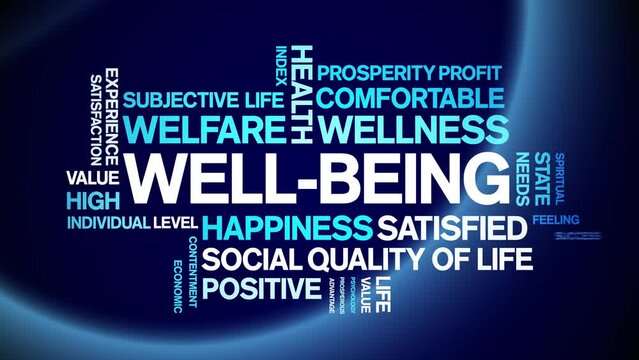 Well-Being animated tag word cloud;text design animation kinetic typography seamless loop.