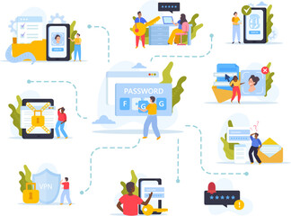 Smartphone Data Protection Flowchart