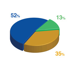 13 52 35 percent 3d Isometric 3 part pie chart diagram for business presentation. Vector infographics illustration eps.