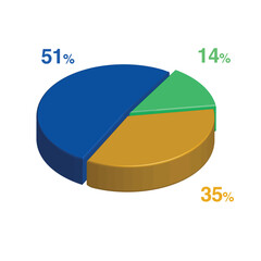 14 51 35 percent 3d Isometric 3 part pie chart diagram for business presentation. Vector infographics illustration eps.