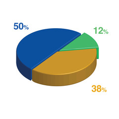Obraz premium 12 50 38 percent 3d Isometric 3 part pie chart diagram for business presentation. Vector infographics illustration eps.