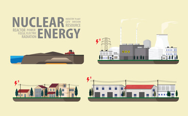 nuclear energy, nuclear power plant