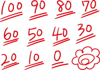 テストの点数と花マルのアイコンセット