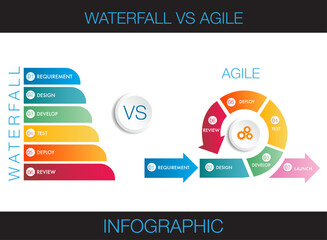 agile strategic methodology  vs waterfall strategic 