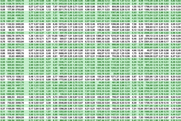 Highly complex digital data balance spreadsheet with decimal positive green colored numbers.  - obrazy, fototapety, plakaty