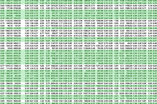 Highly complex digital data balance spreadsheet with decimal positive green colored numbers. 
