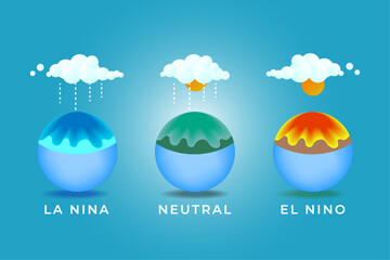 illustration of global climate change anomalies due to la nina, neutral and el nino. Differences in rainy and cold, normal and dry conditions due to climate anomalies on the earth - obrazy, fototapety, plakaty